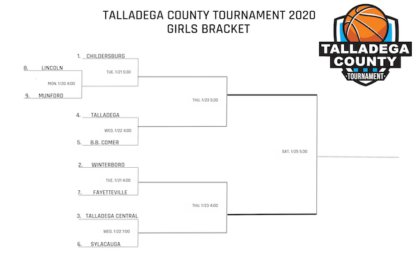 2020 Talladega County Tournament Brackets Released