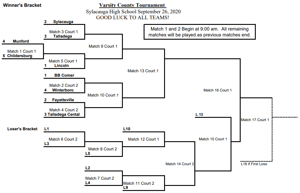 Talladega County Varsity Volleyball Tournament bracket released