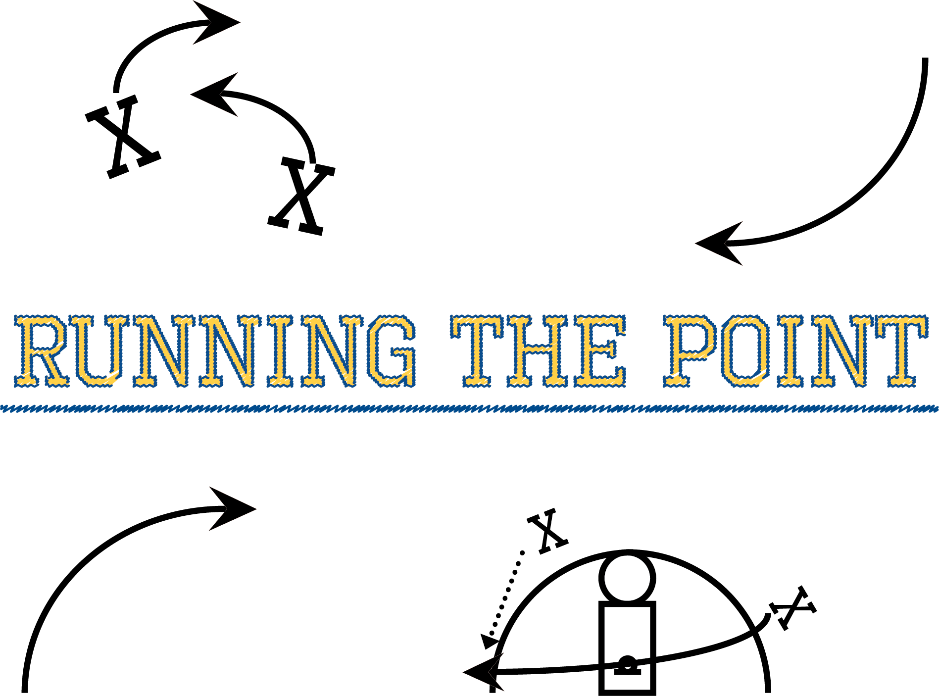 [WATCH] Running the Point: Run the football, Auburn