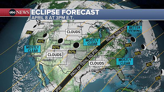 Solar eclipse weather and cloud forecast along the path of totality