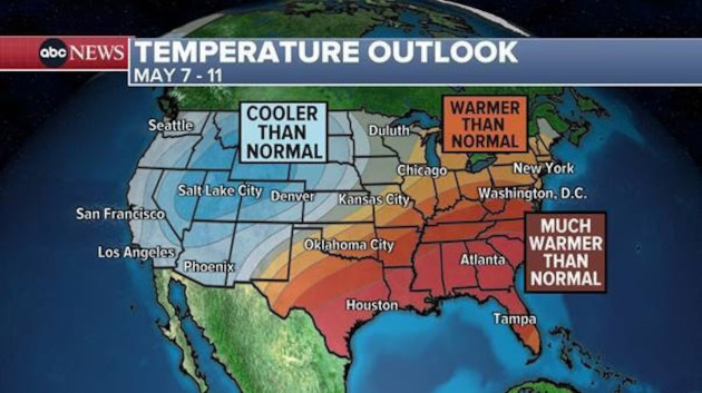 First heatwave of the year expected to hit Southern states next week