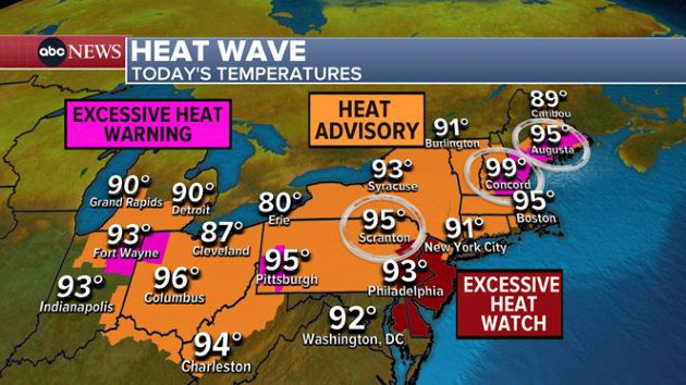 Sweltering heat wave continues, with 16 states under heat alerts