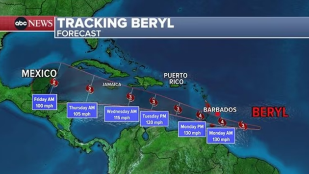 Hurricane Beryl track and forecast: Category 4 storm barrels toward Barbados