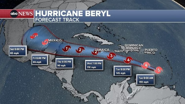 After Beryl strengthens to a Category 5, hurricane warning goes into effect in Jamaica