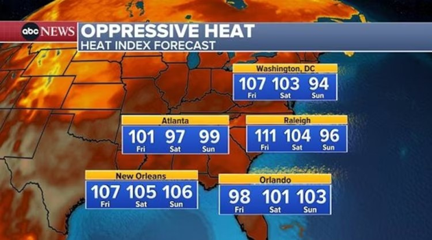 Heat wave brings scorching temperatures across the country