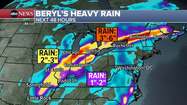 Beryls remnants bring tornado and flood threat for the Midwest and the Northeast