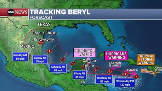 Hurricane Beryl forecast and track: Storm slamming Jamaica with life-threatening conditions