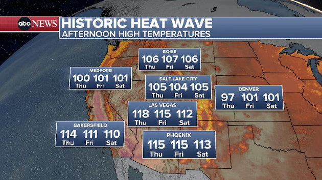 Americans coast-to-coast sweat out historic heat wave