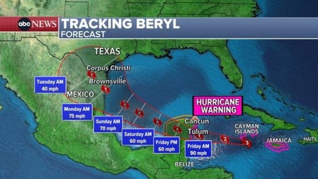 Hurricane Beryl leaves widespread damage in Jamaica, targets Mexico and Texas