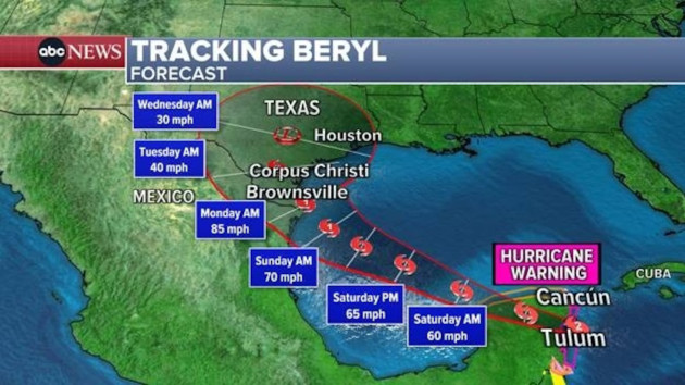 Beryl weakens to tropical storm after landfall in Mexico as storm heads toward Texas