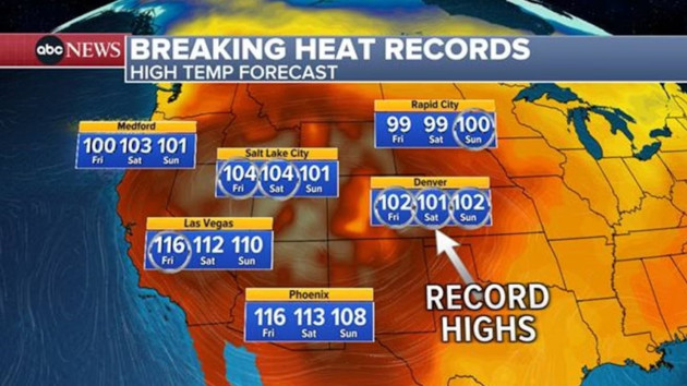 When will the extreme heat end? What the current forecasts are saying